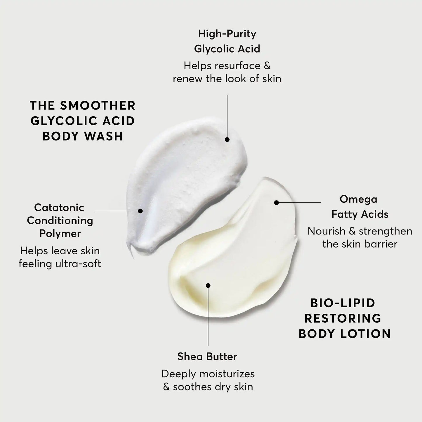 the-smoothing-body-bundle-l2 NATR-Alt.webp